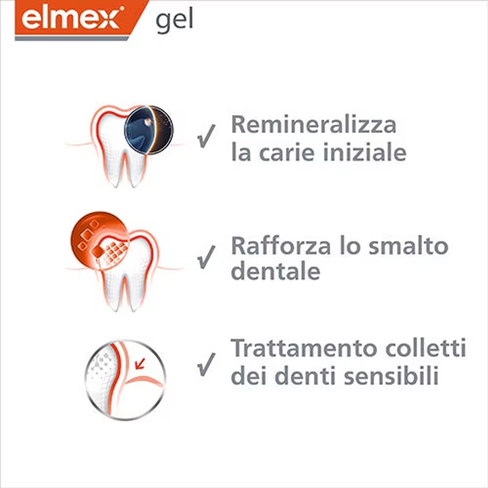 Elmex Gelee Gel Fluor Dental 2 – Whitening Mouthwash Bewertung und Preis