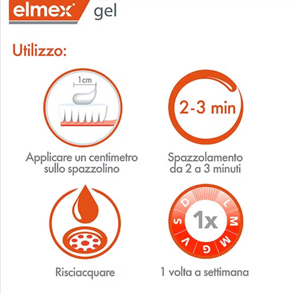 Elmex Gelee Gel Fluor Dental 2 – Whitening Mouthwash Bewertung und Preis