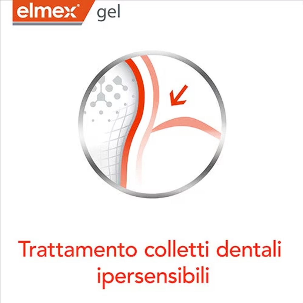 Elmex Gelee Gel Fluor Dental 2 – Whitening Mouthwash Bewertung und Preis